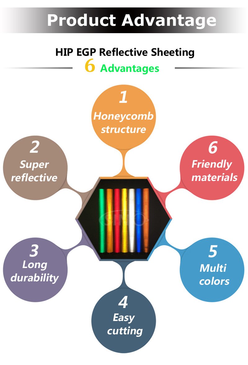 5300 HIP High Intensity Prismatic Grade Honeycomb Reflective Sheeting